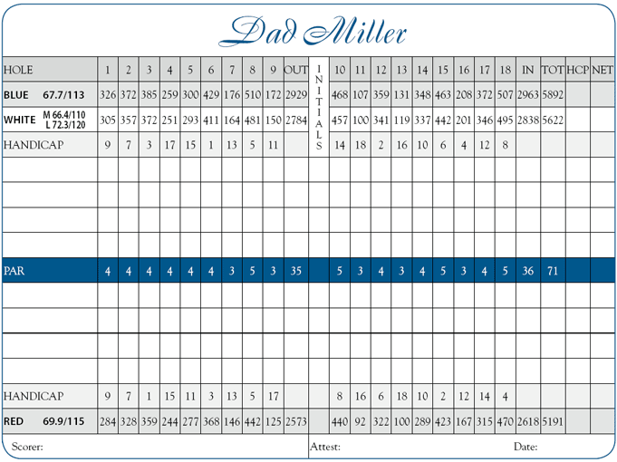 Dad Miller Scorecard