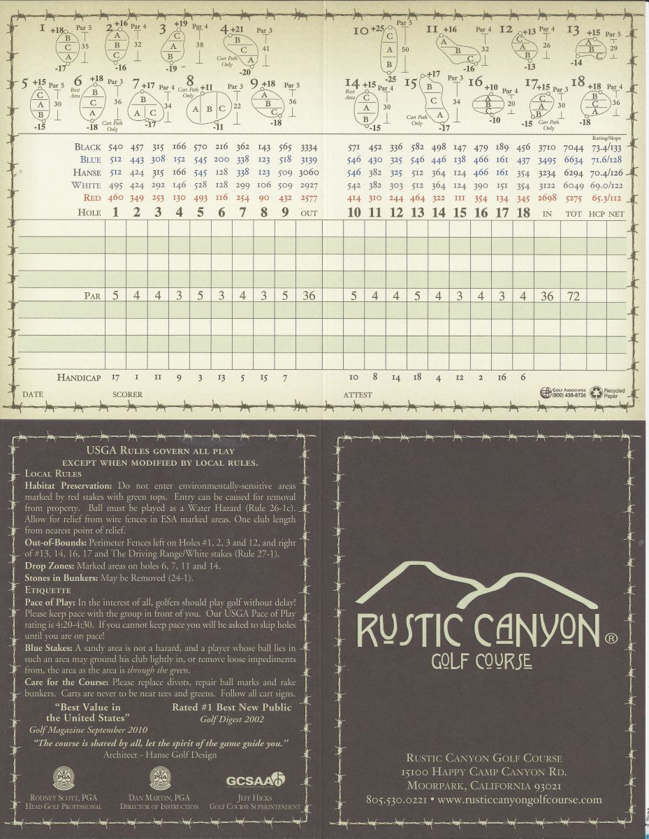Rustic Canyon Scorecard